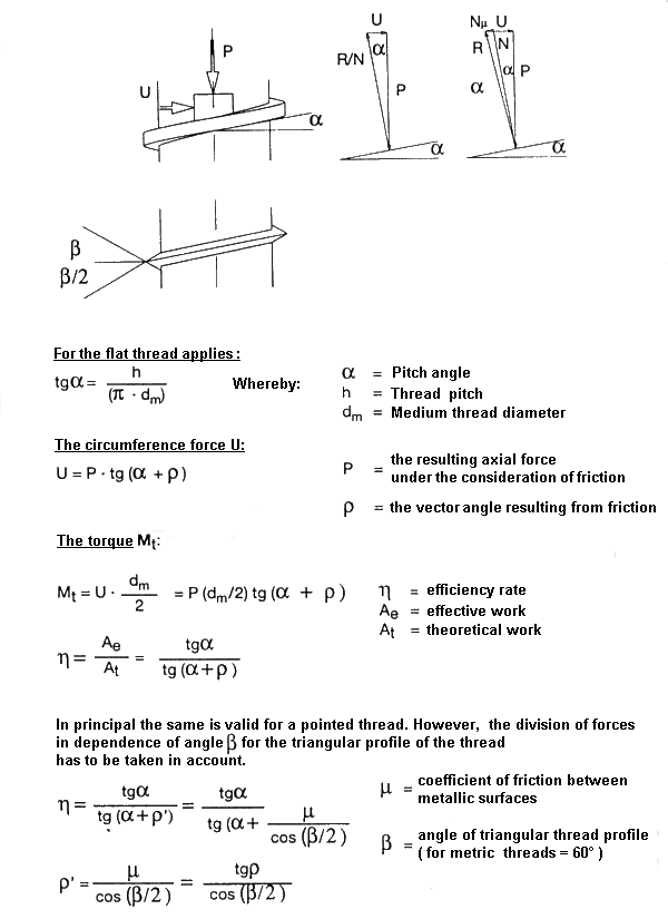 RAICO coupling thread information