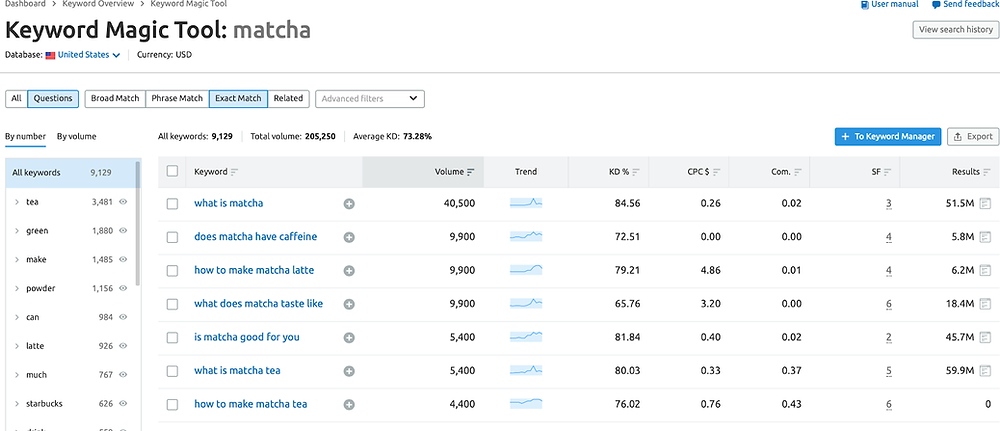 semrush keyword magic tool matcha