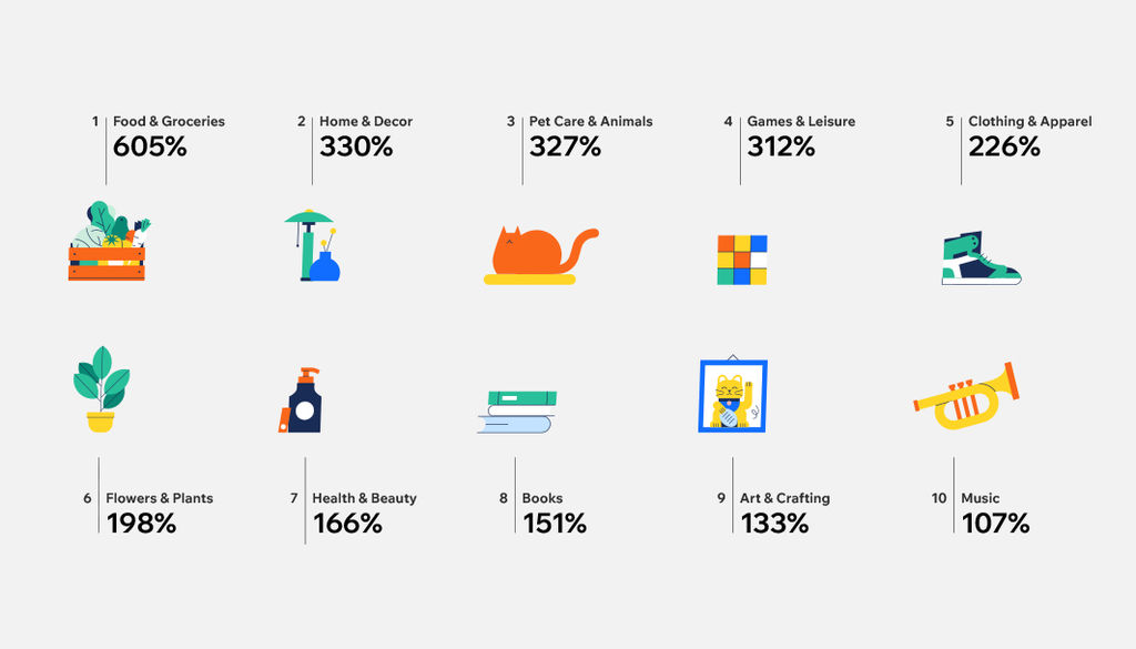 high demand baby products