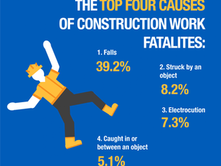 Electrocution Accidents on New York Construction Sites