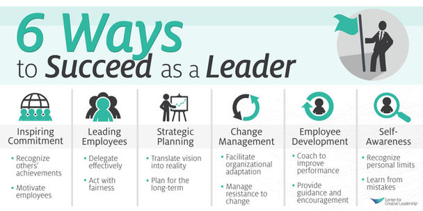 Focus on Leadership for Sales Success