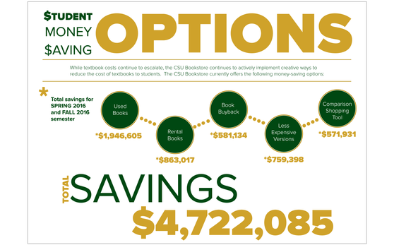 CSUBookstore-SaveMoney-Sign.png
