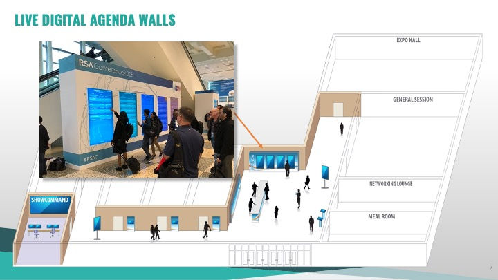 ShowCommand and Agenda Walls