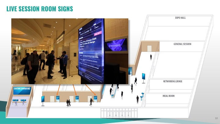 Session Rooms and Wayfinding signs