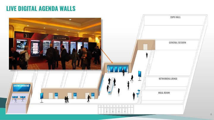 ShowCommand and Agenda Walls