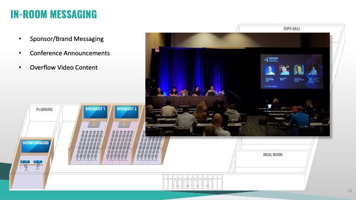 Session Room Messaging