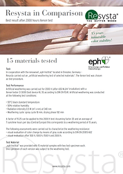 Resysta Material Comparison