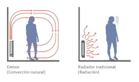 Miniatura: Convector Hidro