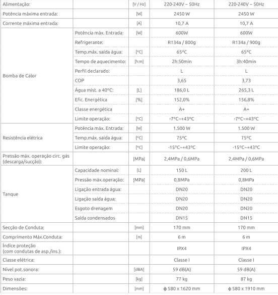 Miniatura: Bomba de Calor A.Q.S EV 150L e 200L