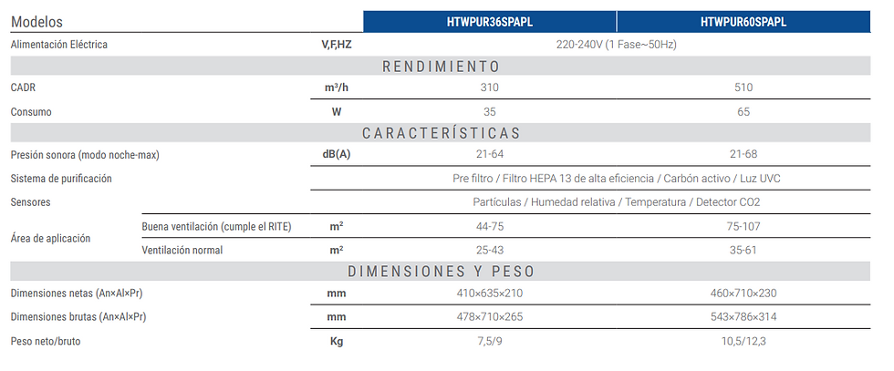 Miniature : Purificador portátil de Ar Space
