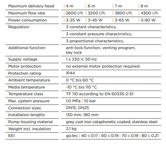 Miniatura: Bombas circuladoras de Alta Eficiência