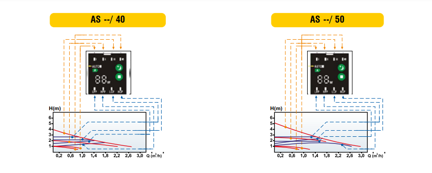 Miniatura: Bomba circuladora Baixo Caudal Mini 4-5-6 Mts