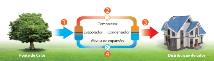 Miniatura: Bomba de Calor Monobloco M-Thermal Arctic