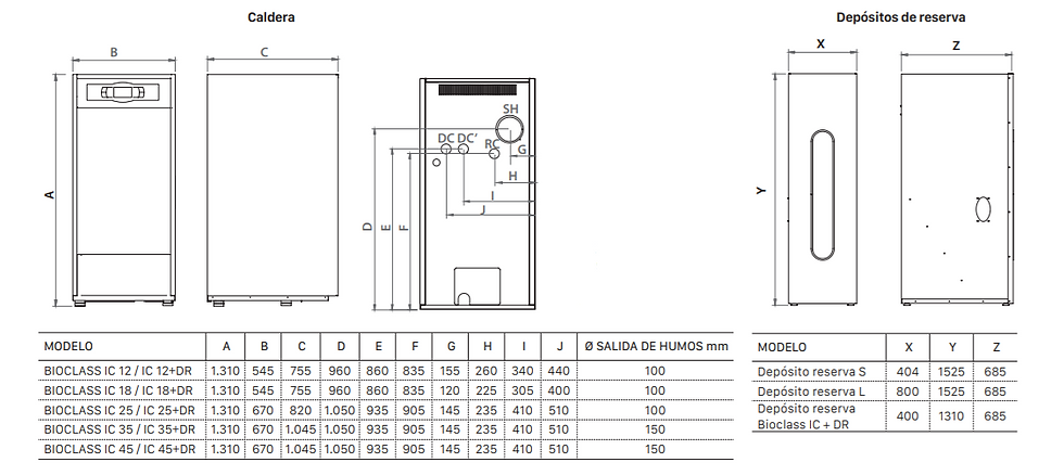 Miniatura: Bioclase IC