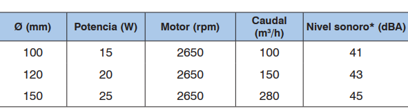 Miniatura: Extrator Tubular