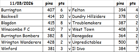 11th March Div 1.png