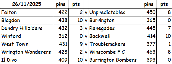 26th Nov Div 13.png