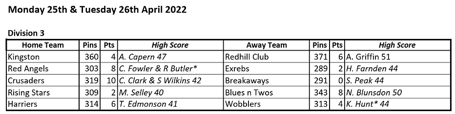 Div 3 25th 26th April.png