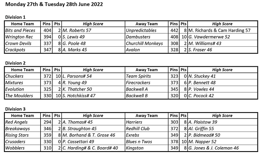 27th & 28th June results.png