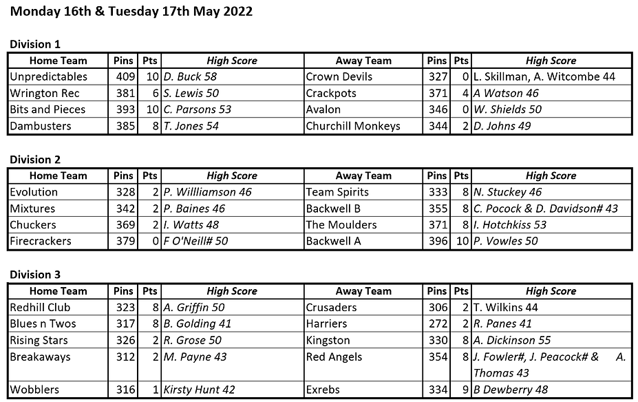 16th & 17th May results.png