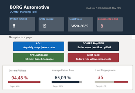DDMRP Planning & Inventory Execution Tool