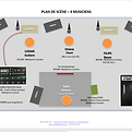 Plan de scène groupe.png