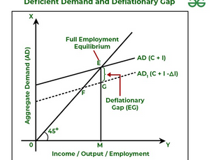 Is Deflation an Inherently Negative Phenomenon?