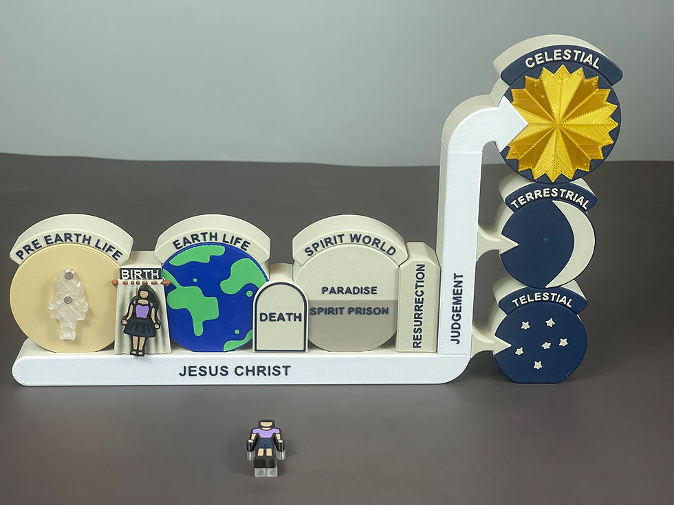 Plan of Salvation Interactive