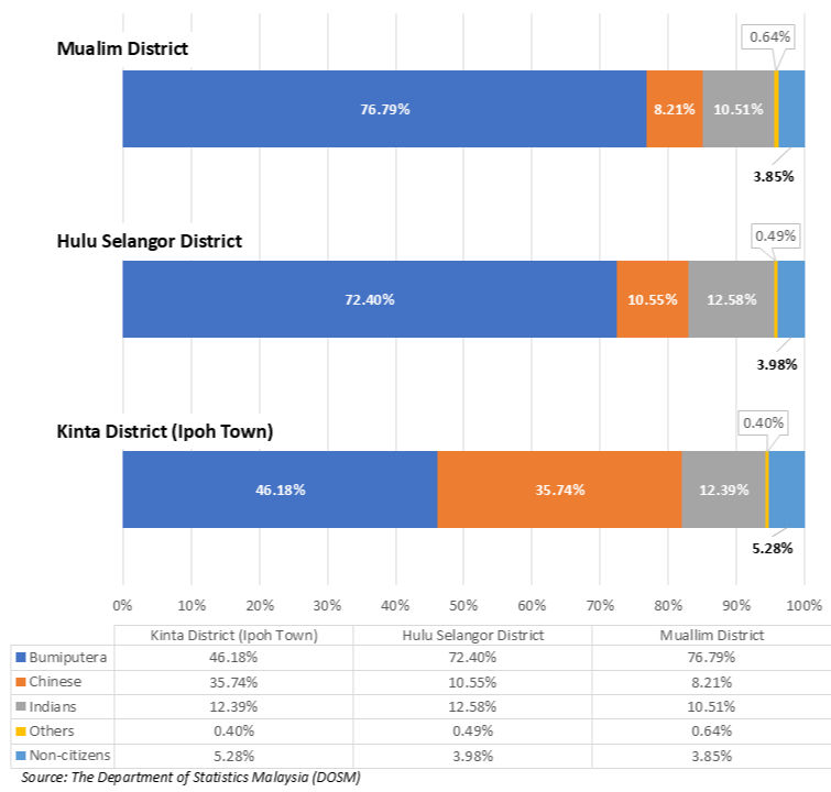 Comparison of Population Distribution by Ethnic Group_edited.jpg