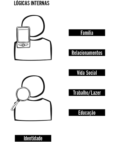 Lógicas Internas.png