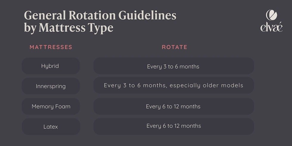 Ideal Rotation Schedule for Latex