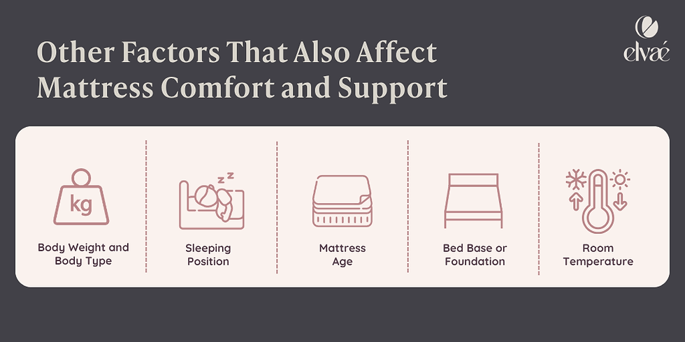 Other Factors That Also Affect Mattress Comfort and Support