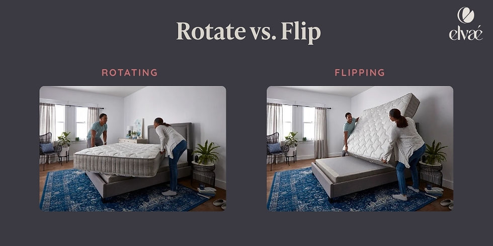 Rotate vs. Flip: Clear This Up First