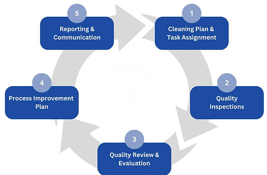 Silkway Cleaning London