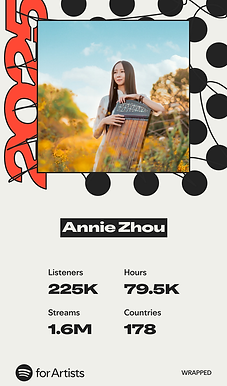 Annie Zhou Wrapped2025_Wrapped_Summary.png