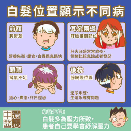 白髮位置顯示不同病