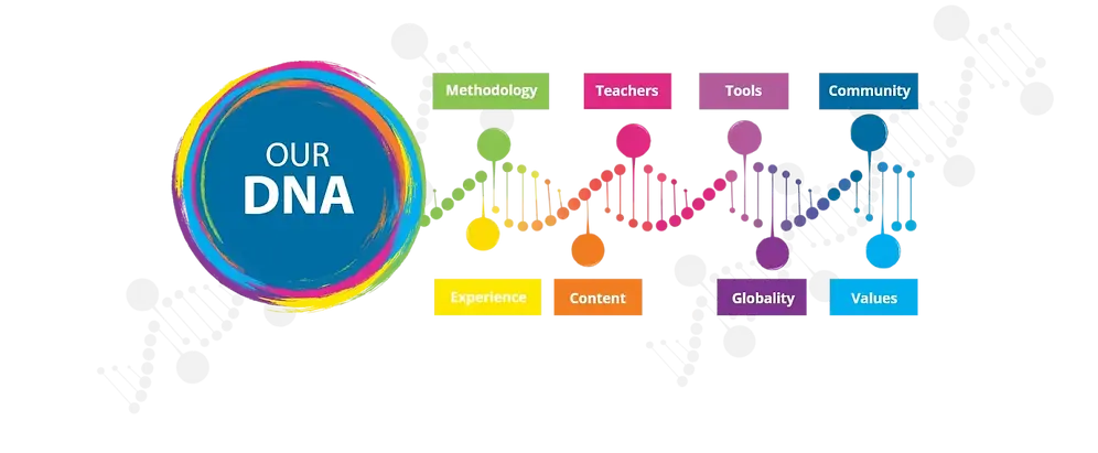 dna-image-1536x632.webp