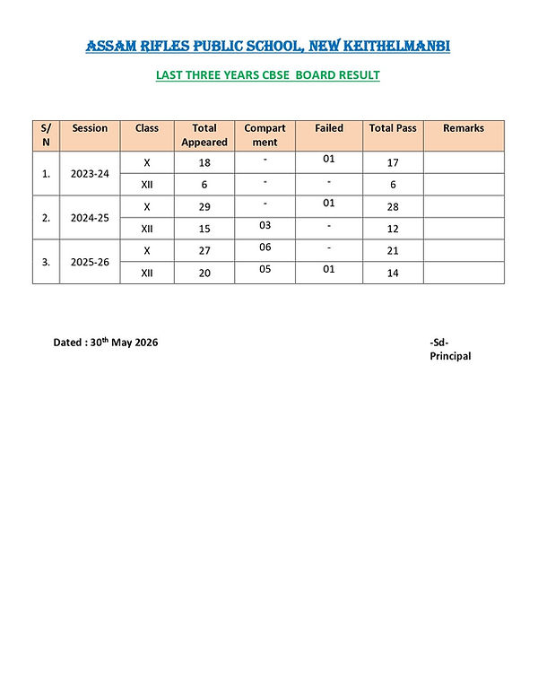 3 YEAR BOARD RESULT ARPS Keithelmanbi_2.jpg