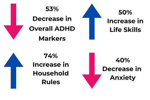 Results that are changing lives.._edited.jpg