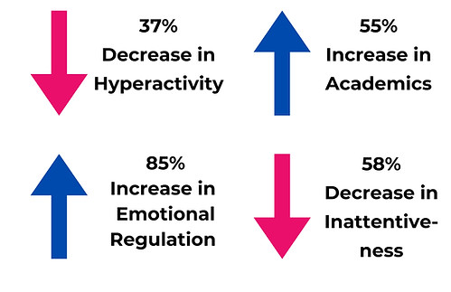 Results that are changing lives.._edited.jpg