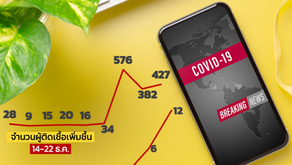 บันทึกโควิด 19 ระลอกใหม่