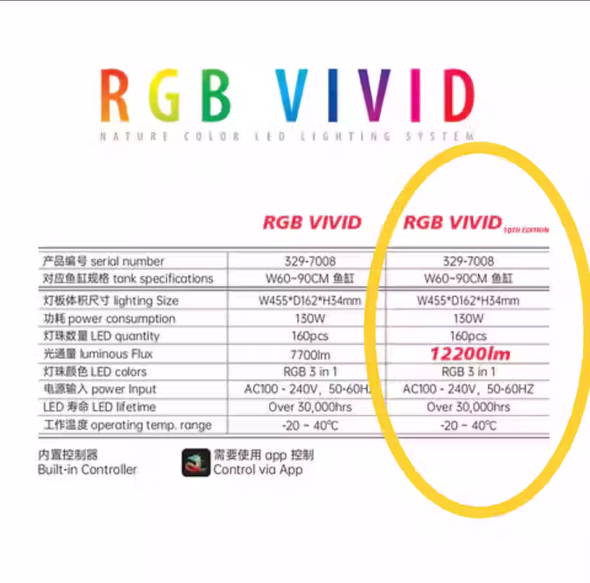 Chihiros RGB VIVID II 10TH EDITION