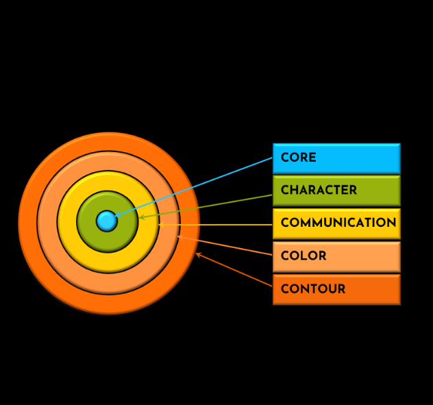 Miniature : CONTOUR - The Fashion Alchemy Formula