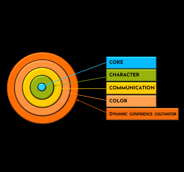 Thumbnail: COLOR - The Fashion Alchemy Formula