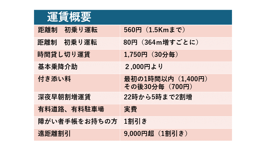 ご利用料金に付いて.gif