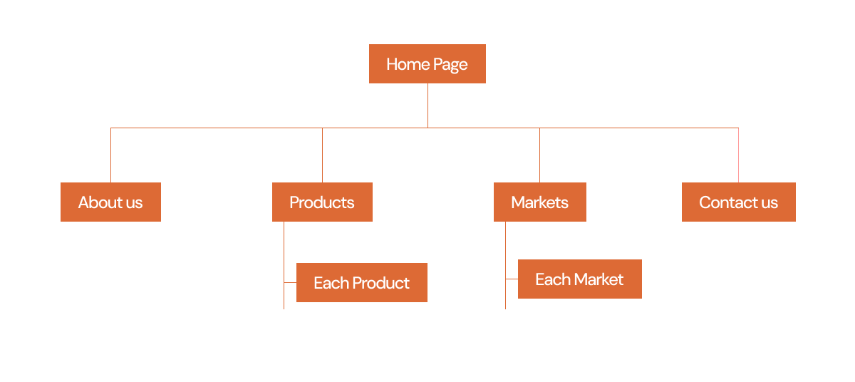 Information Architecture.png