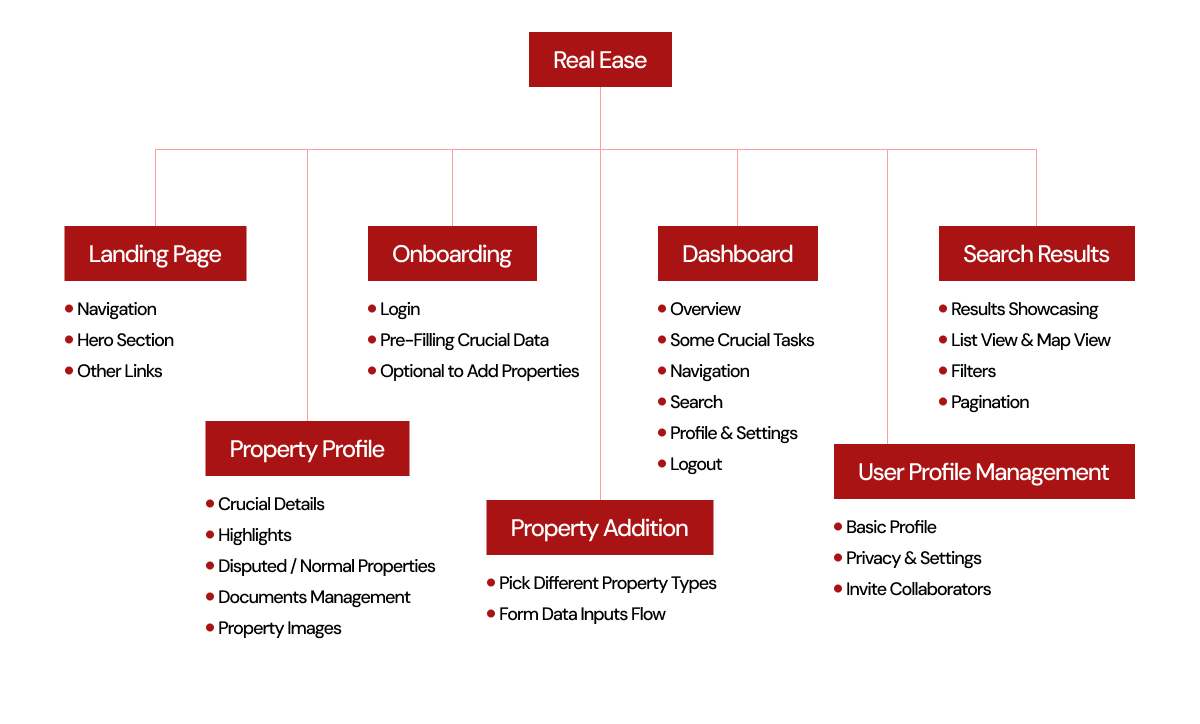 Information Architecture.png