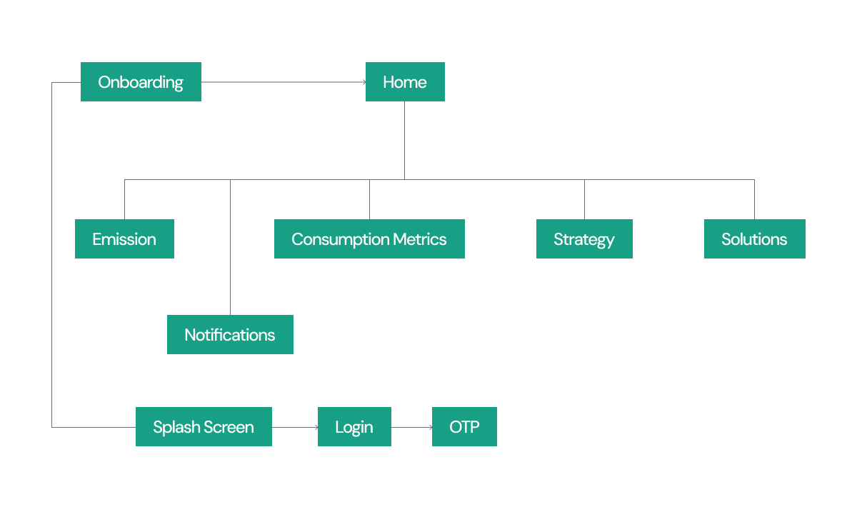 Information Architecture.png
