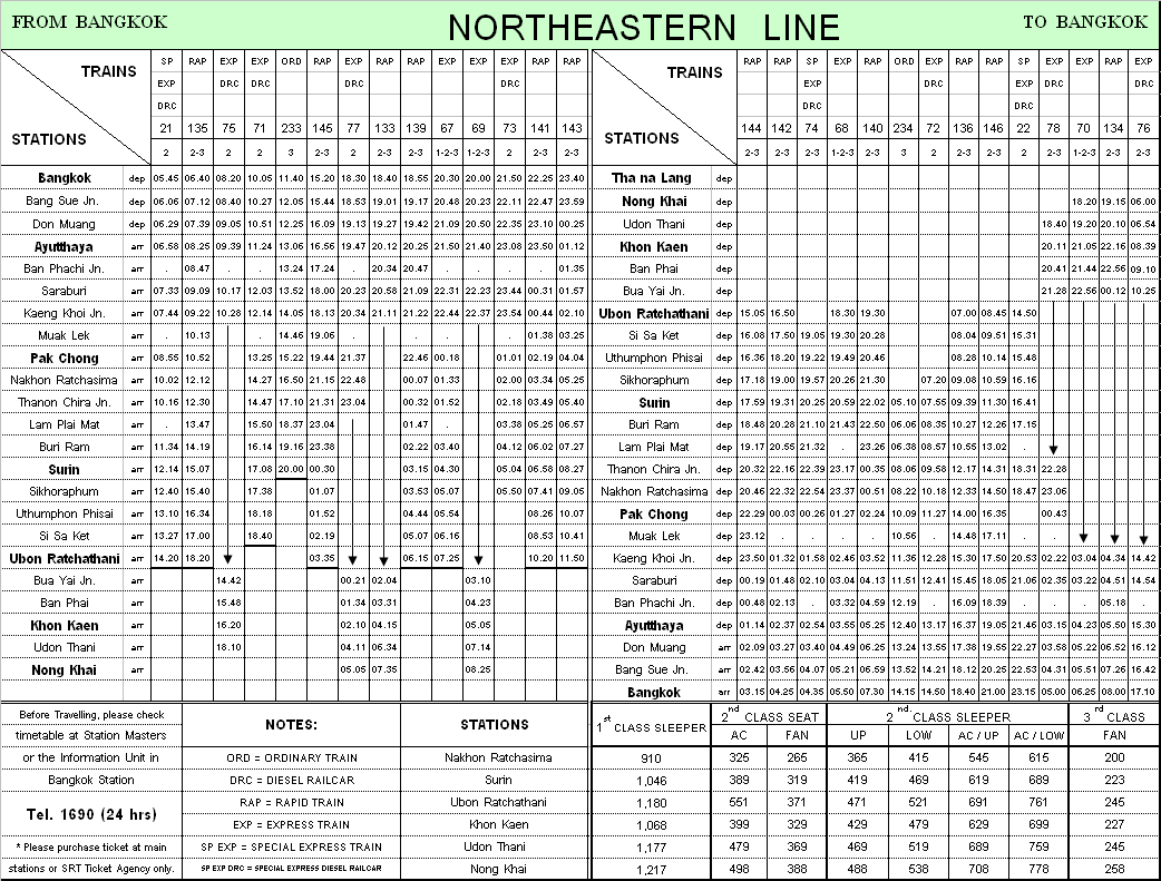Расписание поездов Северо-восточной железной дороги Таиланда. Сердце Азииhuatiaiasia.com 