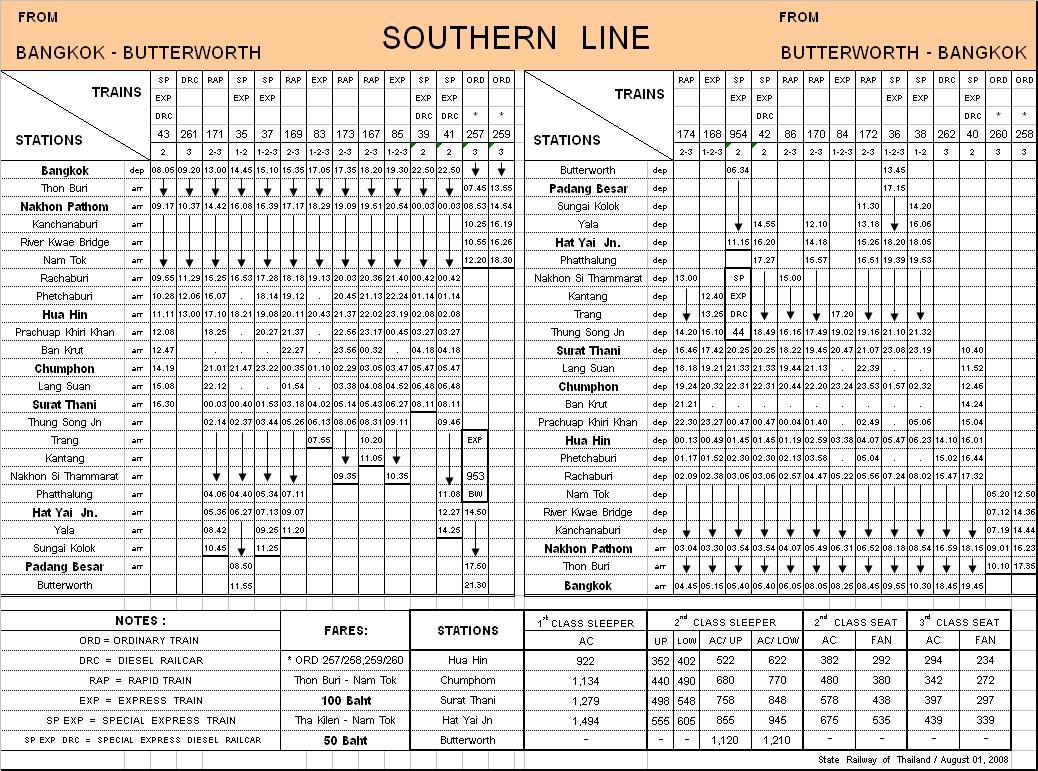 Расписание поездов Южной железной дороги Таиланда. huatiaiasia.